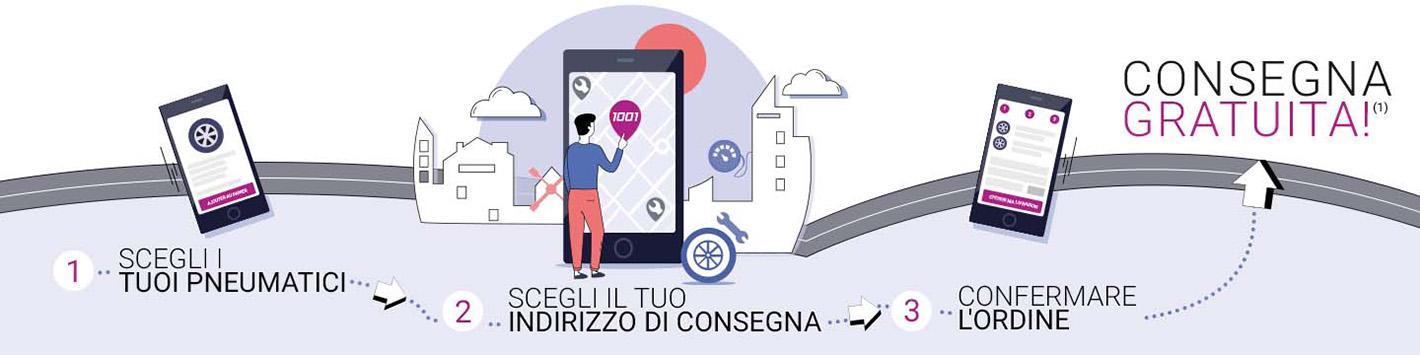 1001Pneumatici, specialista dello pneumatico economico
